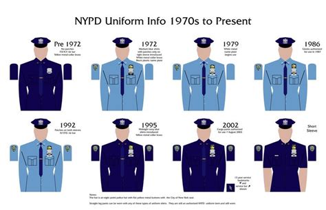 1970's police uniform|police uniforms through the years.